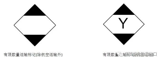 危险品出口一定要危包证吗？