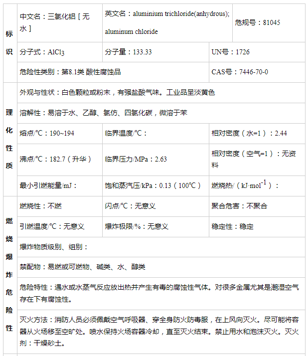 无水三氯化铝性能表