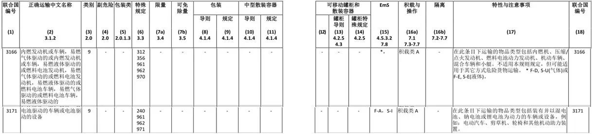 新能源汽车海上运输要求