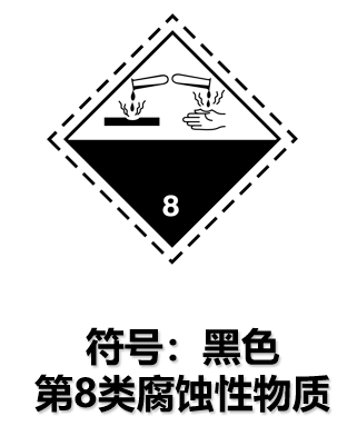 8类危险品标签