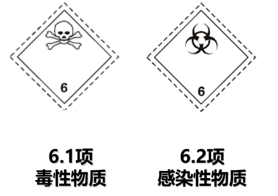 6类危险品标签