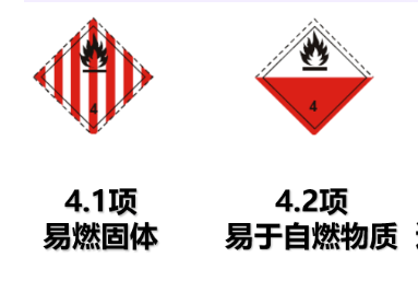 4类危险品标签