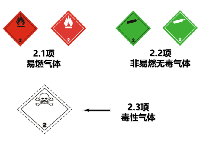 2类危险品标签