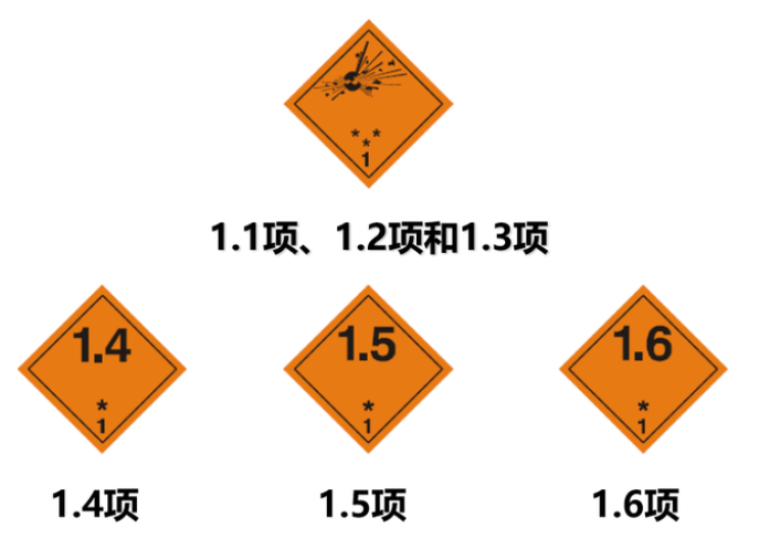1类危险品标签